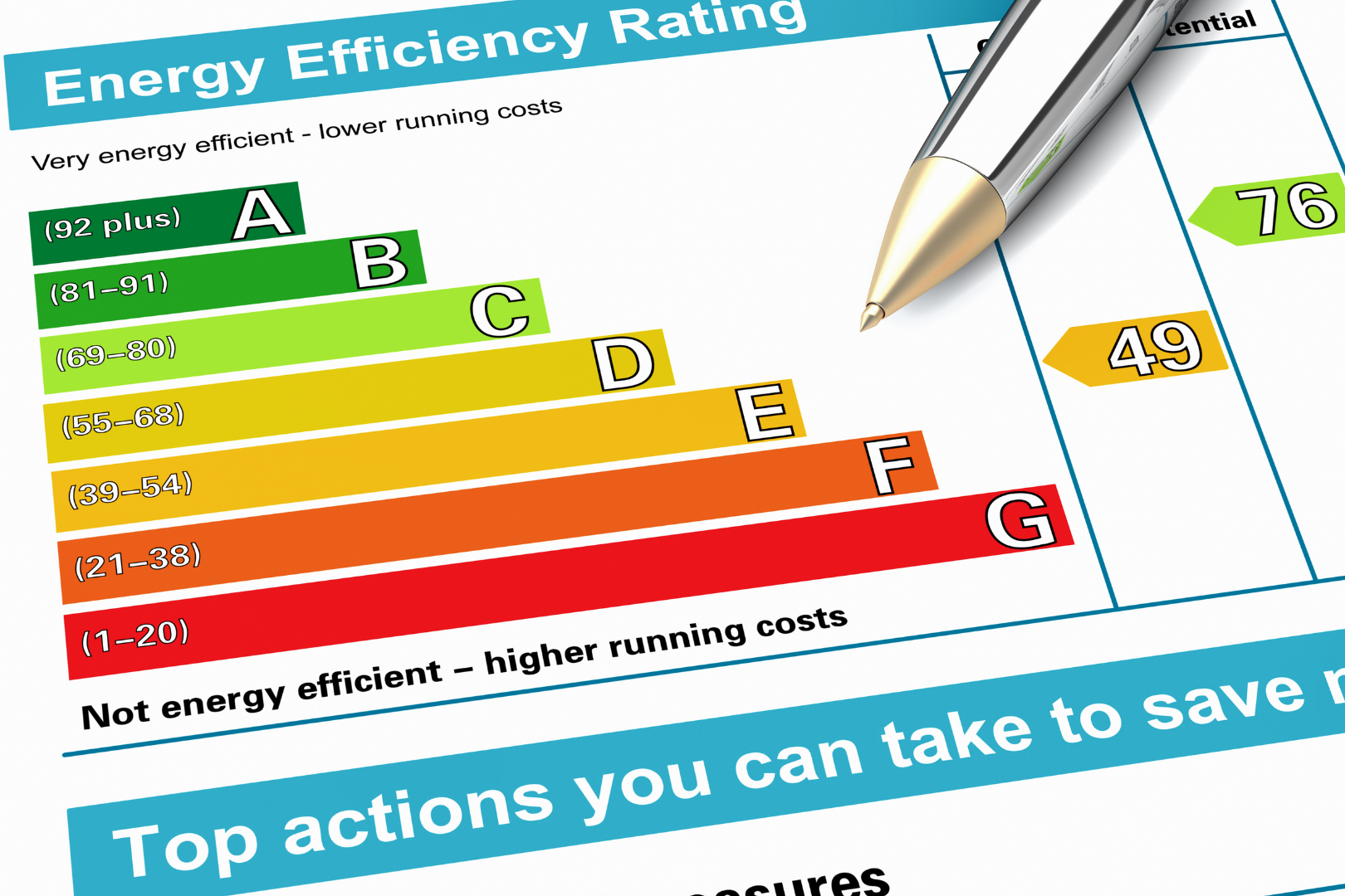 Energy performance certificate canva stock2 1620x1080px